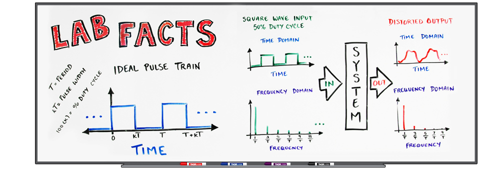 Pulse Distortion: Preserving Rectangular Pulse Shapes