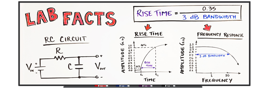 Relationship Between Rise Time and Bandwidth for a Low-Pass System