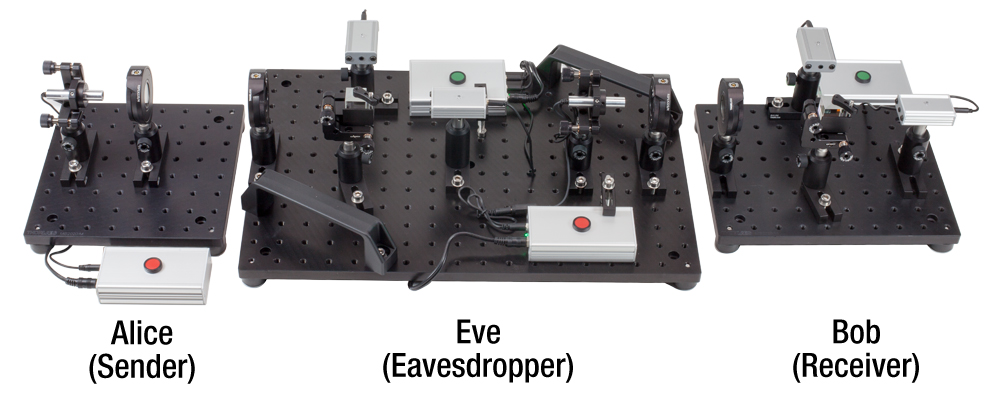 Quantum Cryptography Kit