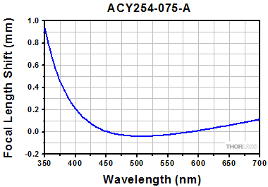 E01 Reflectivity