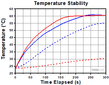 Thermal Stability of Al and Delrin Adapters