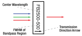 bandpass filter engraving schematic