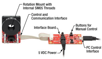 The Connected Components of the ELL4K Rotation Stage Bundle