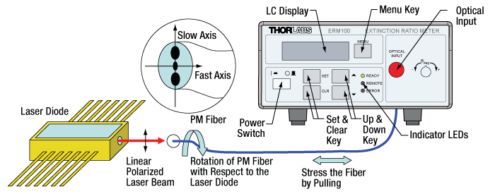 PM Fiber Alignment