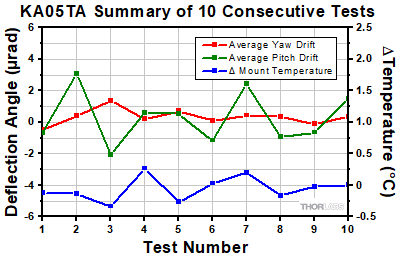 KA05TA Thermal Shock Tests