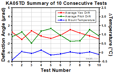 KA05TD Thermal Shock Tests