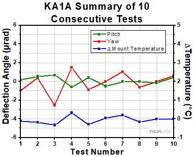 KA1A Thermal Shock Tests