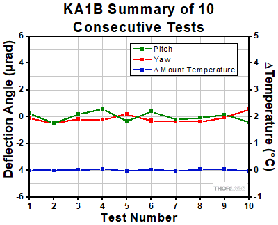 KA1B Thermal Shock Tests