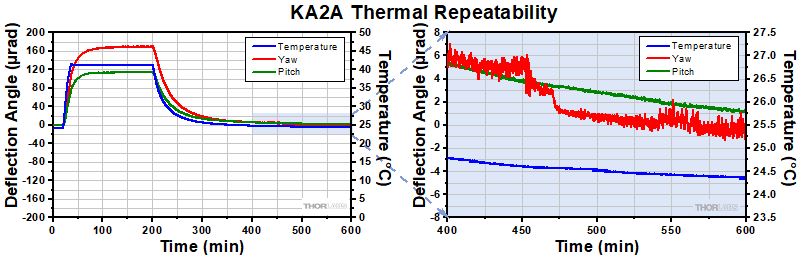 KA2A Thermal Data