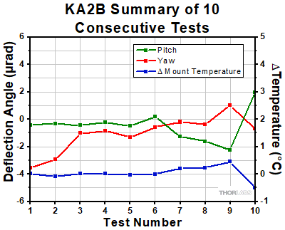 KA2B Thermal Shock Tests
