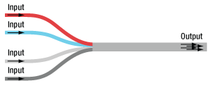 Pump and Signal Combiner Operational Diagram
