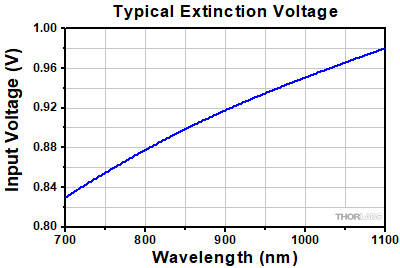 OM6N(/M) Extinction Voltage