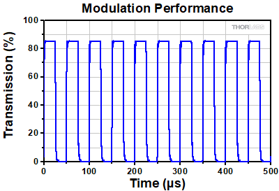 OM6N(/M) Extinction Voltage