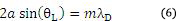 Grating Equation 2