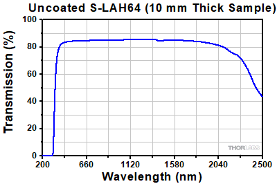 S-LAH64 Internal Transmission