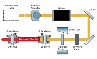 SCKB Beam Path Diagram