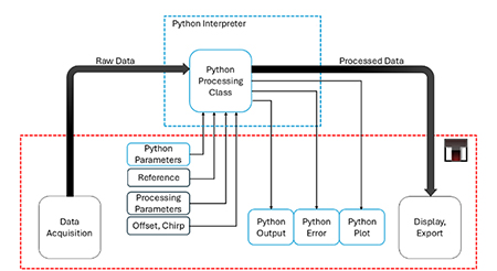 Python Dataflow