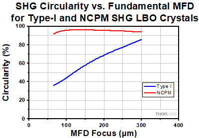 NS170C Focal Position