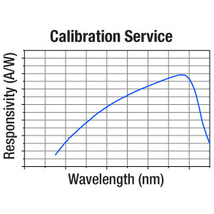 CAL-PD2D - ISO17025 Accredited Calibration Service for Dual-Power-Range Silicon Photodiode Power Sensors