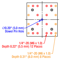 GNM2 Moving Platform Diagram