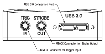 Side panel of Zelux Cameras with external triggering