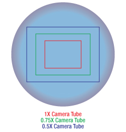 Image Area on Camera
