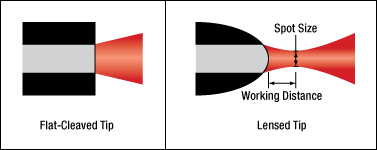 lensed fiber