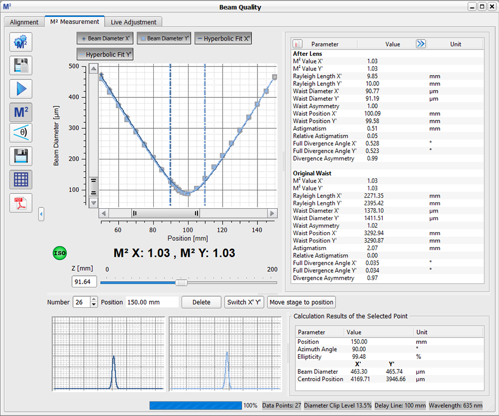 ScanningSlit Optical Beam Profilers