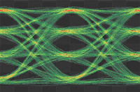 Linear Reference Transmitter PAM4 Multi-Level Eye Diagram