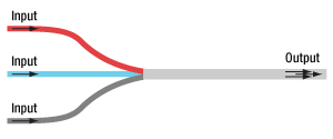 Pump and Signal Combiner Operational Diagram