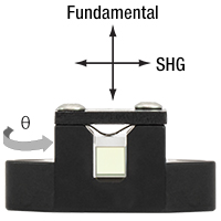 LBO Crystal Polarization Orientations