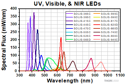 Scaled SOLIS Spectra