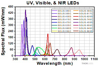 Scaled SOLIS Spectra