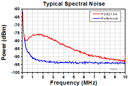 Balanced Detector Spectral Noise
