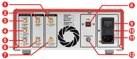 SL10 Swept Source Back Panel with BD
