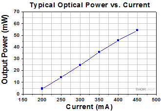 ASE1900 Stability