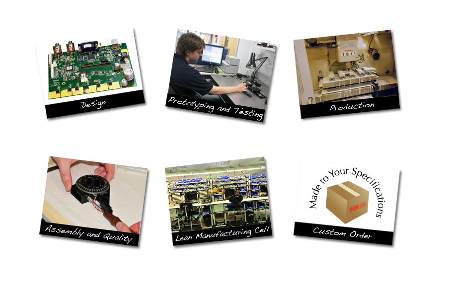 Motion Control Design Cycle
