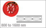 Multimode Fiber:<br />Graded-Index